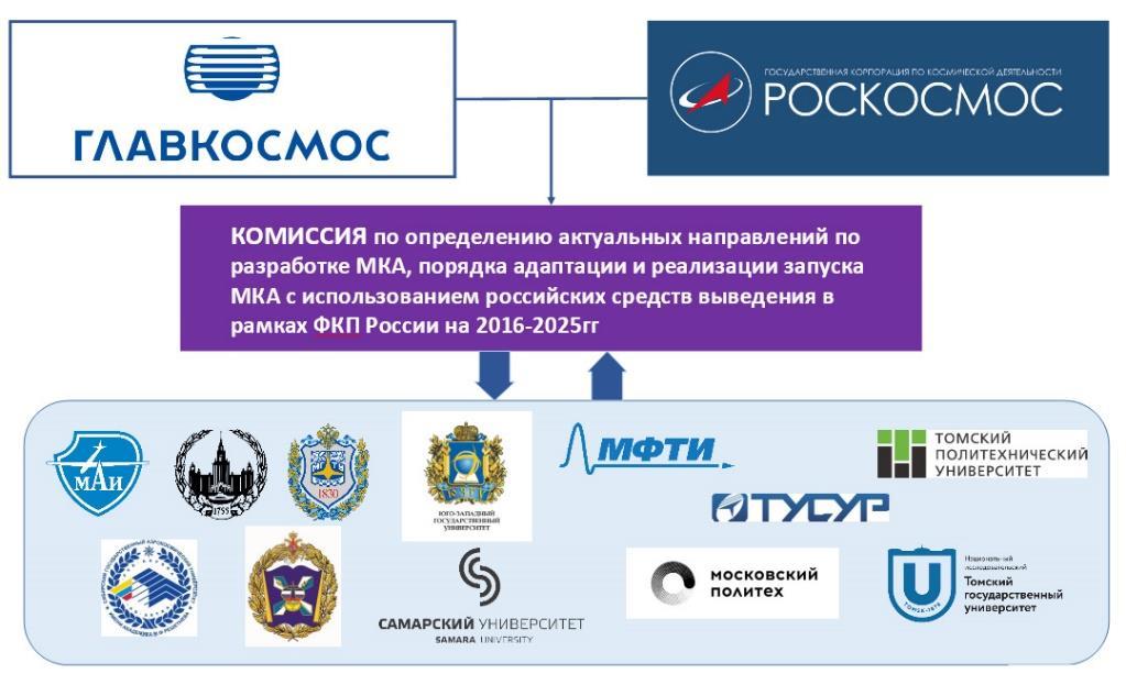 PROGRAM OF LAUNCHING SMALL SATELLITES (STUDENT SATELLITES) The state corporation "ROSKOSMOS" together with OAO "Glavkosmos" (part of the State Corporation) are implementing a program for the free