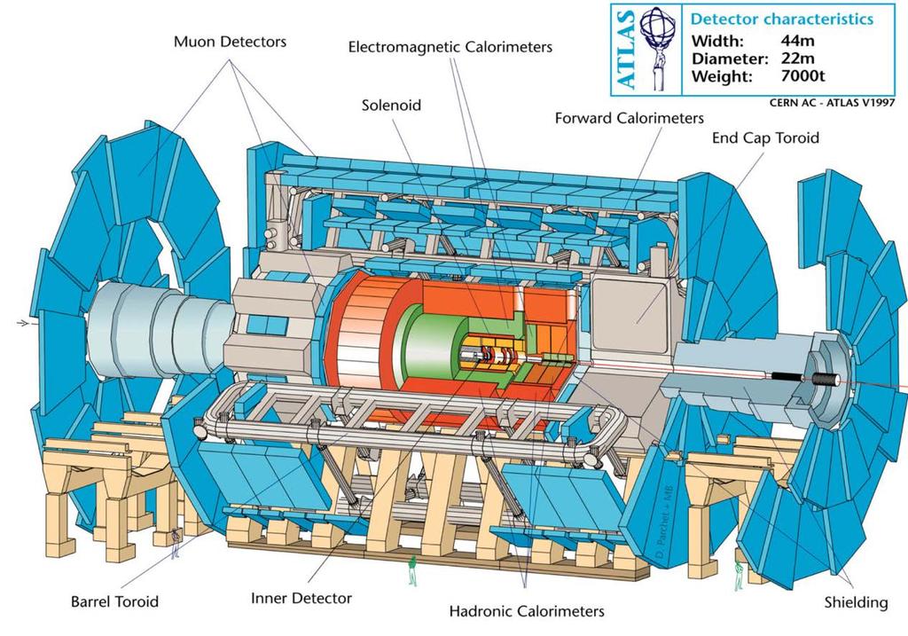 ATLAS Experiment ATLAS Experiment (CERN) proposes UFSD for future calorimeters as a