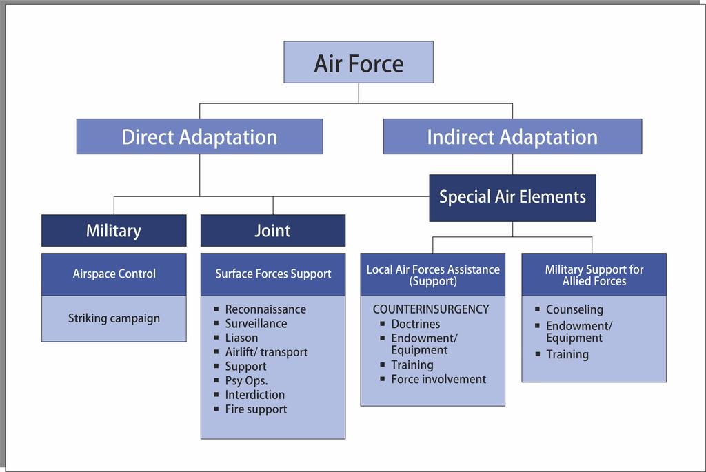 Conceptual Projections on Nato Member States Air Forces Transformation (space, international waters, air and cyberspace environment); and (4) Promote order, peace, stability and security.