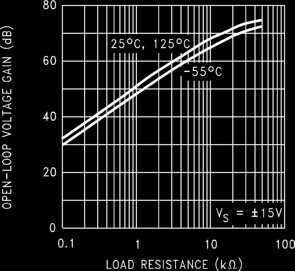 Typical Performance Characteristics (R L =10kΩ,T A = 25 C