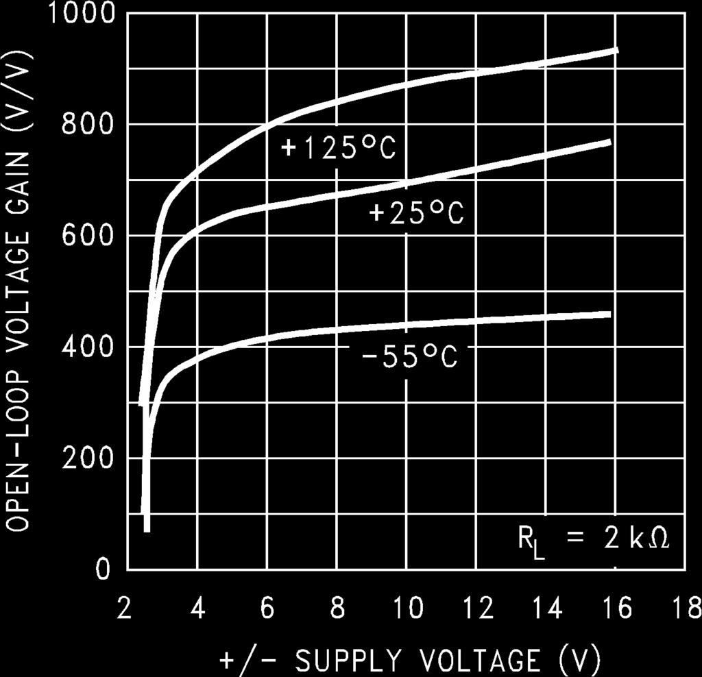 Resistance Gain vs Supply Voltage DS009057-25 DS009057-24
