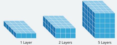 Suppose a ship s load has 10 containers in each row from one side to the other, 15 containers in each row from back to front, and 8 layers of containers. How many containers are in the whole load? D.