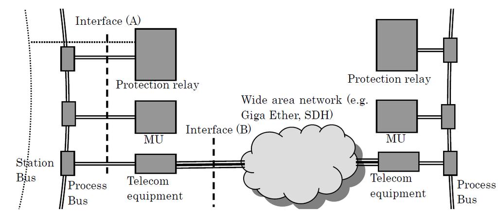Communications system based