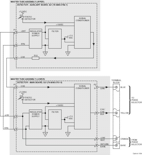 4. Detectors Opticom Infrared System 4-2-3. Block Diagram The M521 detector (Figure 4-6) consists of two photo detectors, one signal conditioner, and one regulated power supply.