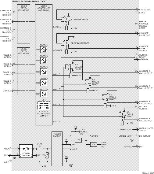 7. Interface Cards Opticom Infrared System 7-1-4. Block Diagram This subsection contains the M5168 block diagram (Figure 7-2).