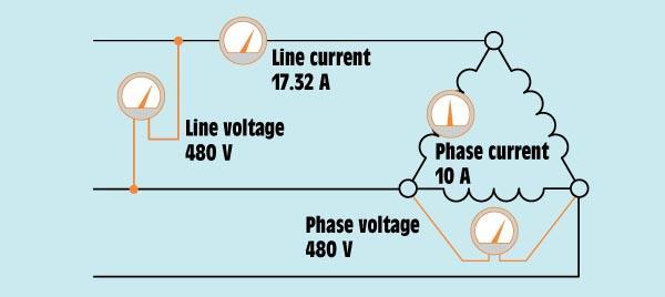 Delta system voltage