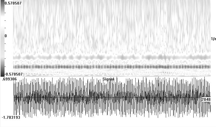 78 Dan Olaru, Mihai Octavian Popescu Fig.. Wavelet discrete transform ( noised signal). Fig.3 Wavelet discrete transform ( noiseless signal). 3.