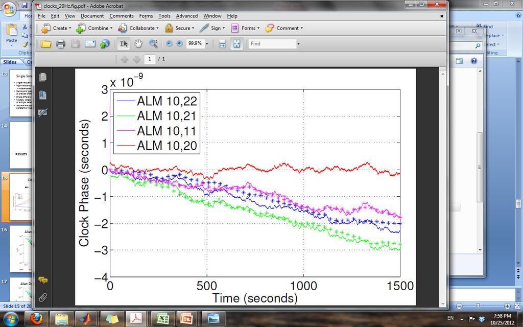 intervals Smooth curves are the 1 khz clock