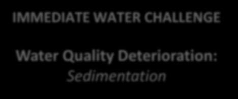 Guide to Water-Related Collective Action 22 From Challenge