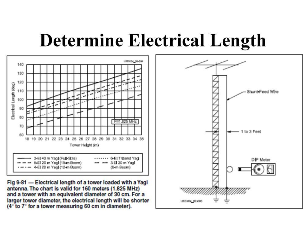 Two ways to determine the electrical length of a