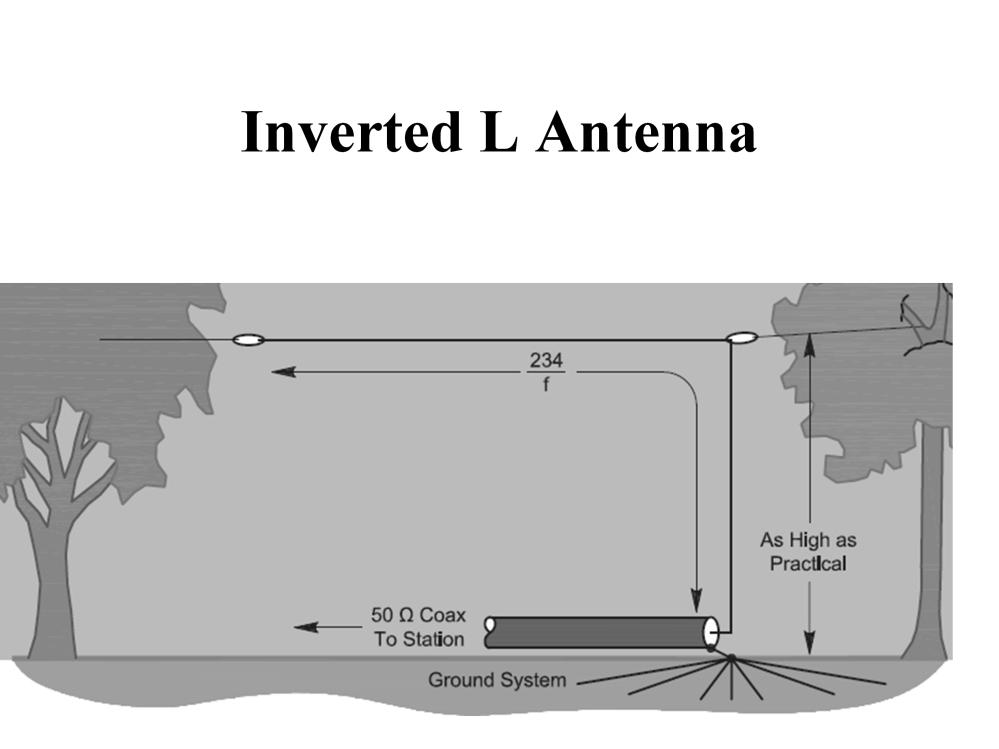 The inverted-l is a popular antenna, especially on 160 meters. These antennas are not truly verticals, as part of the antenna is horizontal and thus radiates a horizontally polarized component.