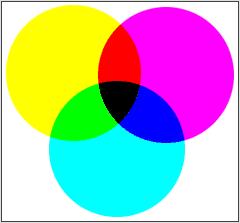 Color filter array Kodak DCS620x Color