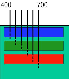 wavelengths multilayer CMOS sensor