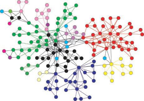 NETWORK ANALYSIS Social Exploit social media, such as Twitter, to under stand social networks and transmission of information (e.g.