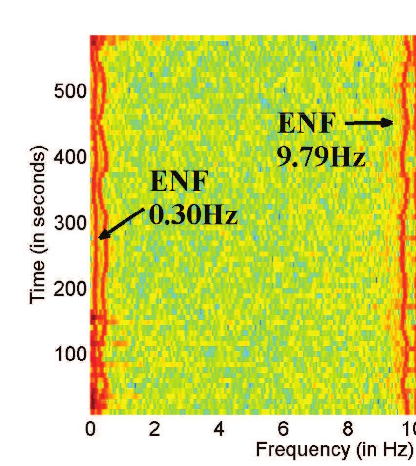 The ENF traces extracted from multiple streams may help forensically bind them, for example, to determine if the sound track and the visual track of a video were captured at the same time [109].