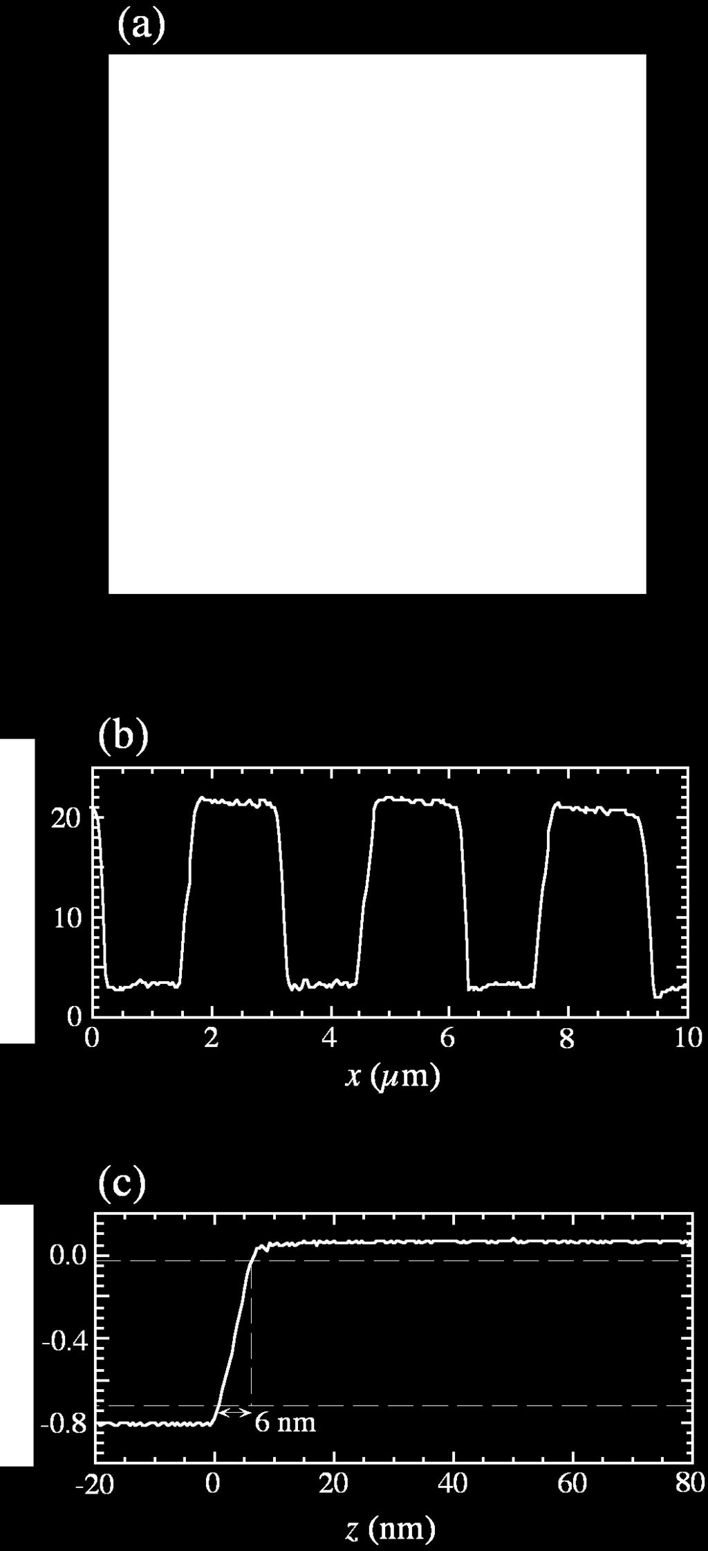 Figure 2: (a) An image of a 2D grating taken with an NSOM tip using the new circuit. The grayscale represents 25 nm height difference.