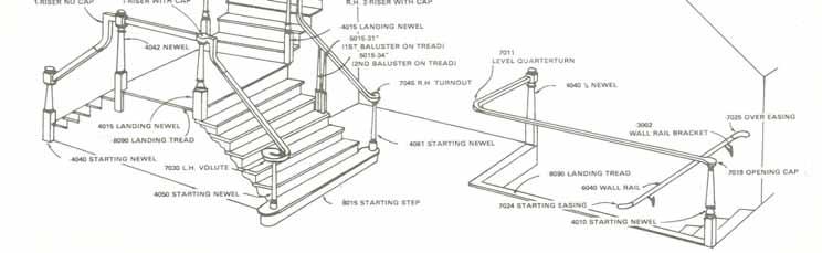 Stair Anatomy Page 12 To