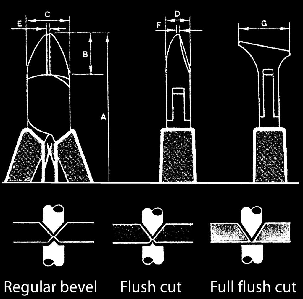 5 9.0 6.5 1.0 999 720 End Cutters: 999 72B End cutters flush cut (3061) for wire Ø 0.35-1.00mm 32.