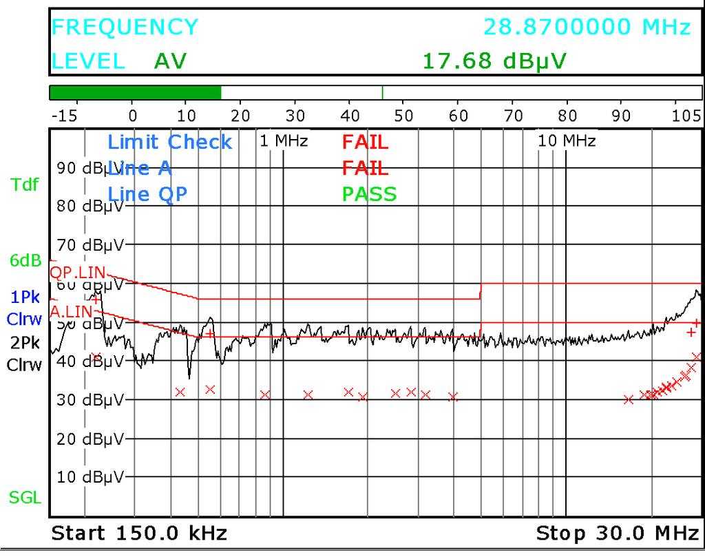 5.6 EMI Performance Figure 12: 120VAC Conducted EMI Scan - PEAK with Average and QP Measurements 1 = AV Hz db db 1 = AV Hz db db 2 = QP FREQ Level Margin 2 = QP FREQ Level Margin 1 2.2E+05 55.9-6.