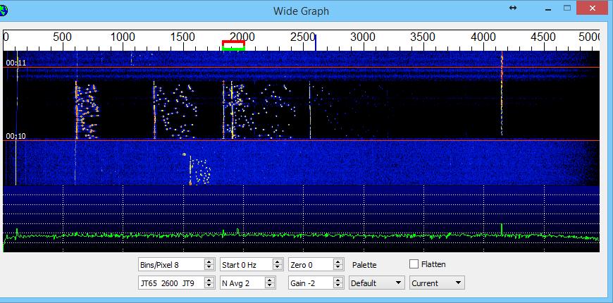 Examples JT65 second, third, and fourth audio harmonics Fundamental sync tone 620Hz, 2 nd at 1240Hz, 3 rd at 1860Hz, 4 th at 2480Hz Note