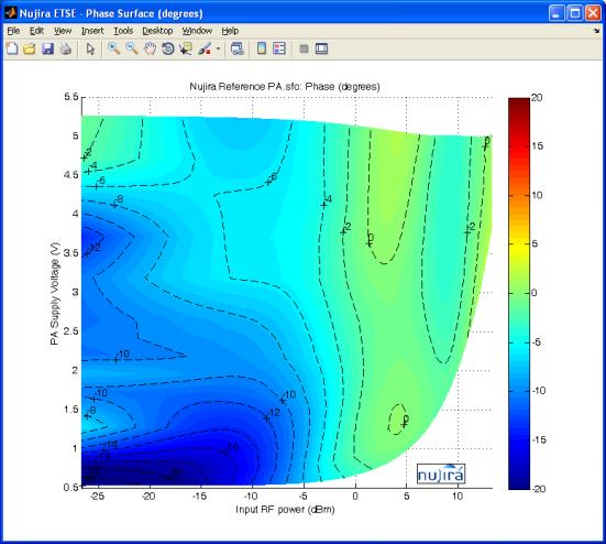 ET Surface Analyser - Plots This tool