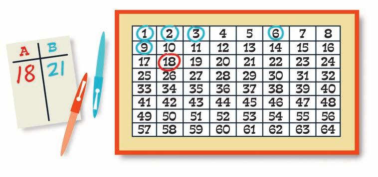Player B uses a different colour to circle all the factors of that number not already circled. She scores the sum of the numbers she circles. For example, suppose Player A circles 18.