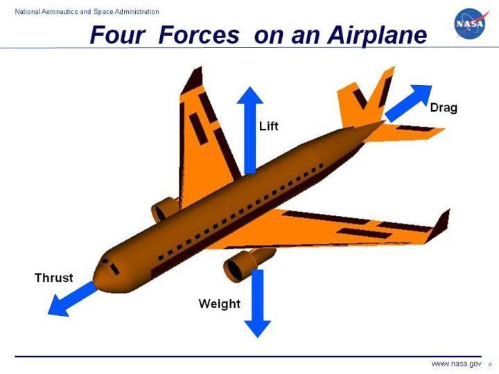 1. How can the heavy aircraft fly? Dr.