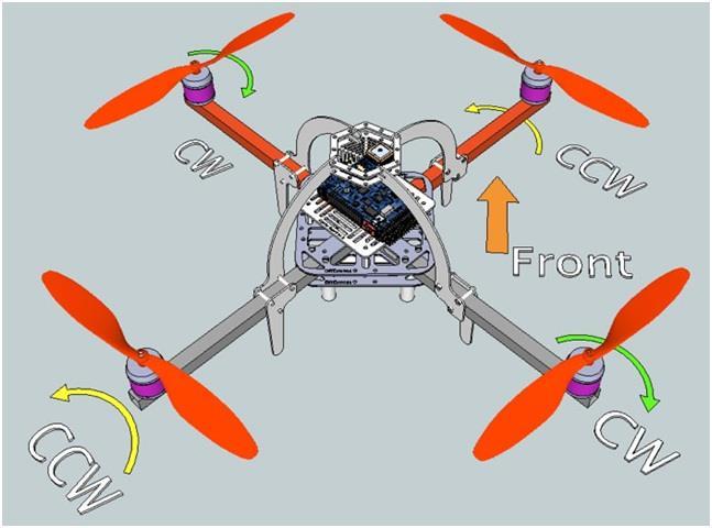 2. Quadcopter Four equal propellers generating four thrust forces Neighbor propeller rotates opposit direction