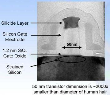 90 nm Generation Transistor This is nano