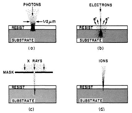 Comparison of Electron