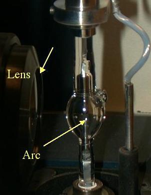 Light Sources High Pressure Mercury (Hg) Arc Lights: Historically, have been used as the primary light source in UV photolithographic systems Lamps consume about 1kW of power Mercury has several