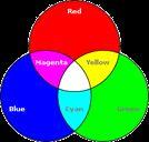 Color Models RGB Color Model Additive