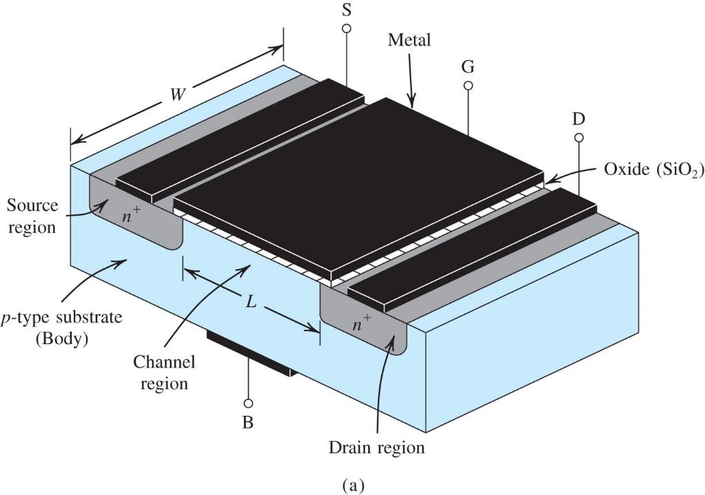 MOSFET Device Structure MOSFET: