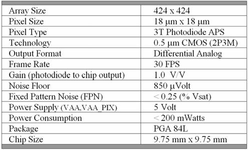 Performance Improvement of CMOS APS Pixels using Photodiode Peripheral Utilization Method 151 Table 1. Design specifications of the prototype CMOS imager 6.
