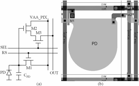 148 Advances in Photodiodes 4. CMOS pixel design using PPUM There are many ways to test CMOS imaging pixels using test vehicles.