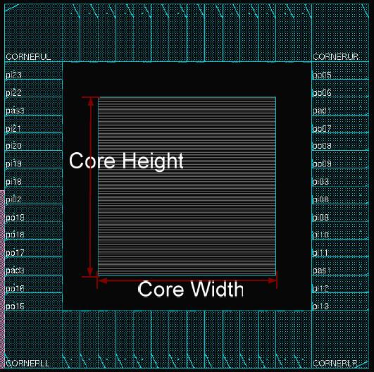Floorplanning Calculating core size, width and height When calculating core size of standard cells, the core utilization must be decided first.