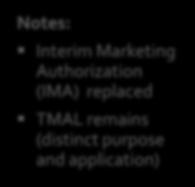 MAs can establish classes o MAs can set conditions o MAs can incorporate documents by reference Notes: Interim Marketing Authorization (IMA) replaced TMAL remains