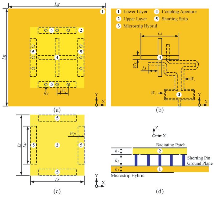 86 Li et al. In this paper, a novel design of a single-feed compact cross-aperture coupled CPMA with bandwidth enhancement is presented.