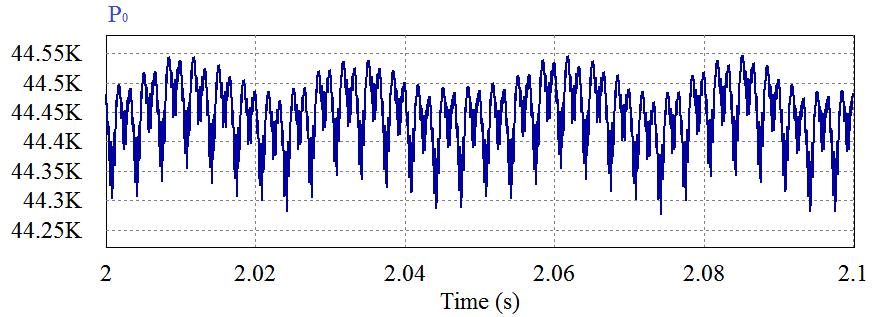 7 Input line current waveforms I a at 75% load at 50% load at 25 % load. (e) C.