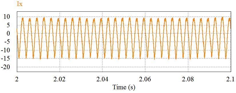 Scheme II 100% load 2.8% 4.9% 75% load 3% 4.95% 50% load 3.7% 5% 25% load 4.3% 5.1% D. Simulation results without current injection I x for scheme I & II (d) Fig.9 Input line current I a.