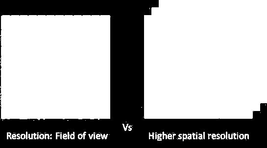 9: Bayer RGB vs multi-sensor camera resolution Assuming the use of lenses with same focal length, the FOV of a camera depends on the size of its sensor which is directly proportional to the number of