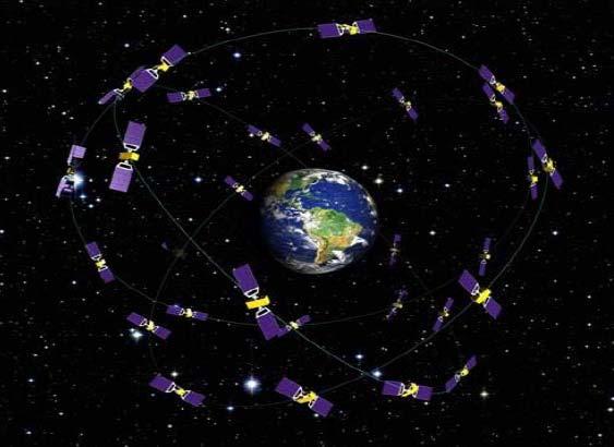 How does GNSS Work?