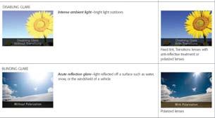 Caused by either direct or reflected light bright Everyday bright light Person attempts to avoid the glare by blocking it with a hand Can occur in any weather, including overcast days Even mild forms
