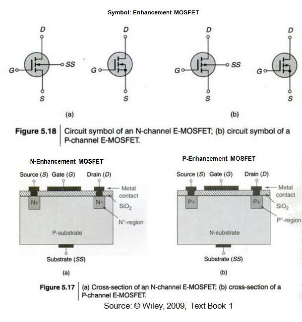 Metal Oxide Semiconductor Field Effect Transistor (MOSFET) MOSFET is a four terminal device. The drain and source terminals are connected to the heavily doped regions.