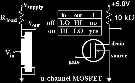 MOSFETs is to build logic circuits that dissipate very little power.