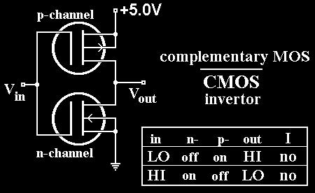 MOSFET inverter 6.