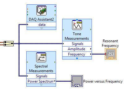 Open the program Tuning.vi and look at the block diagram, as shown in Fig.