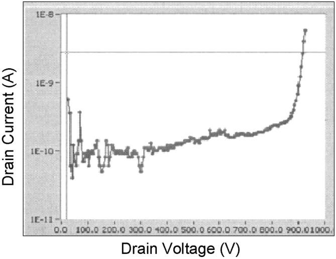 12, the specific on-resistance is 9.95 m cm. The MOSFET of Fig. 13 has an area of cm and a specific on-resistance of 16.9 m cm. The blocking voltage is around 900 V, as shown in Fig. 14.