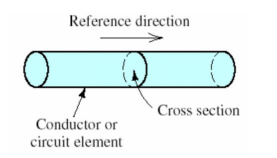 Electrical Current The time rate of flow