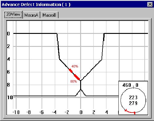 Figure 9: Software display showing defect location, length and position.